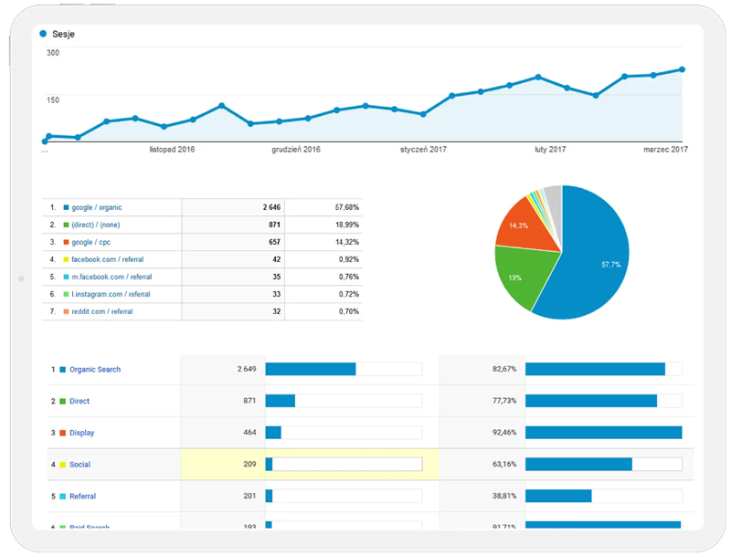 images/komponenty/top/analytics-top-increase.png