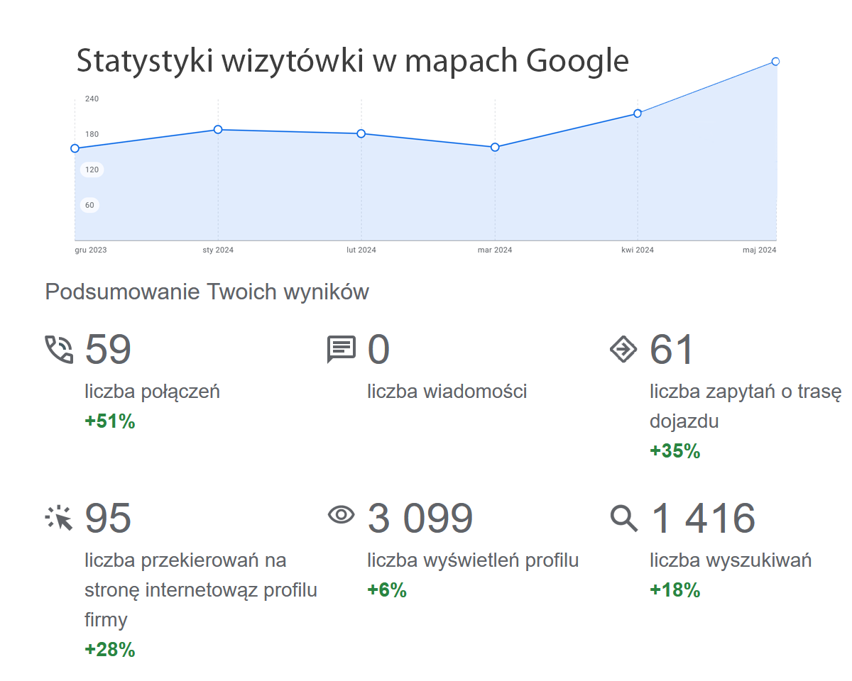 images/komponenty/top/gogole-moja-firma.png